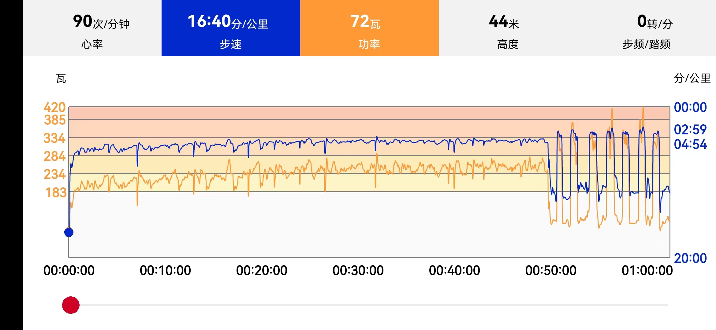 POLARPacerPro或许会成博能最畅销的型号