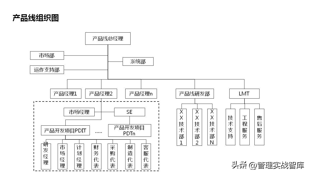 产品市场分析和产品规划案例,市场营销之产品设计与策划ppt