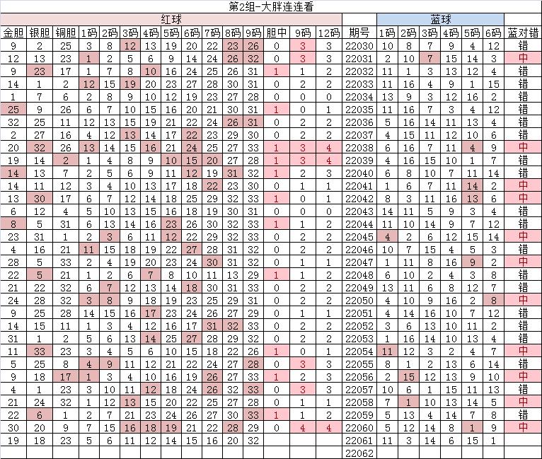 双色球22145期7+2预测,双色球202046