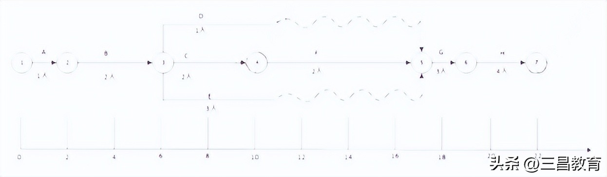 2022年系统集成项目管理工程师,2023系统集成项目管理工程师真题