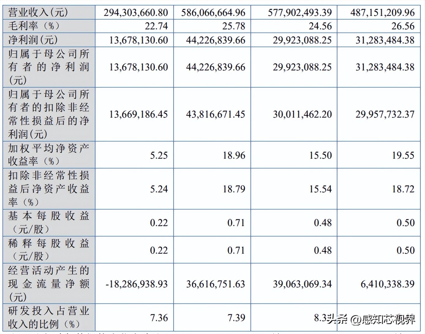 37家！2022年北交所IPO终止企业