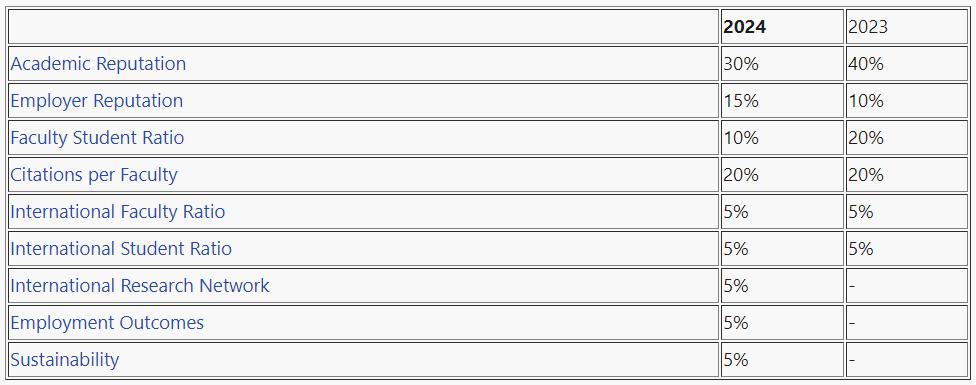 2024qs世界大学排名预测澳洲,2023年qs世界大学排名澳洲大学