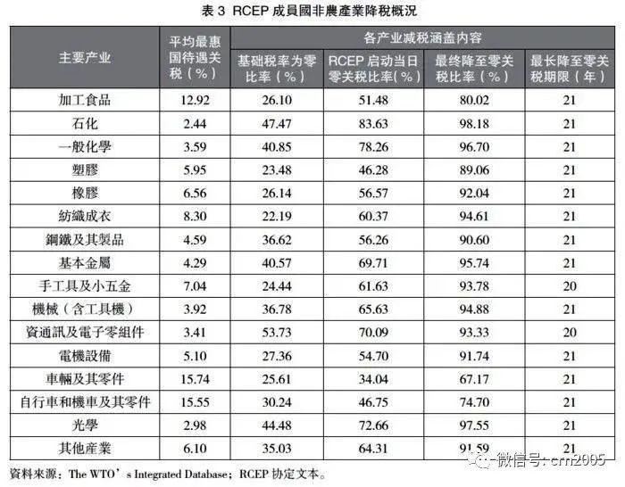 海峡两岸谈rcep,rcep对台湾的影响