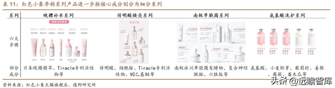 贝泰妮透明质酸修护生物膜,打造皮肤健康生态