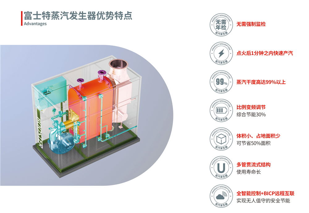 蒸汽发生器特点分析,电锅炉蒸汽发生器价格