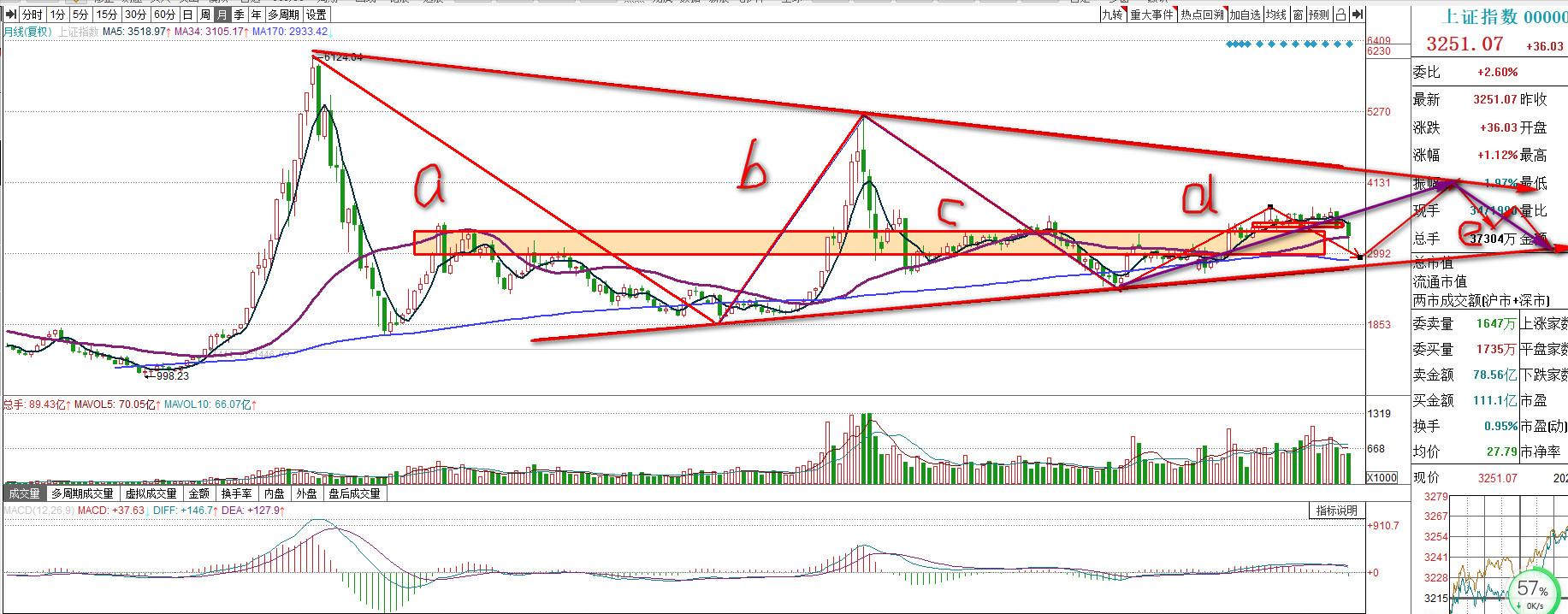 4月份上证大盘走势分析,8月26日上证大盘走势预测
