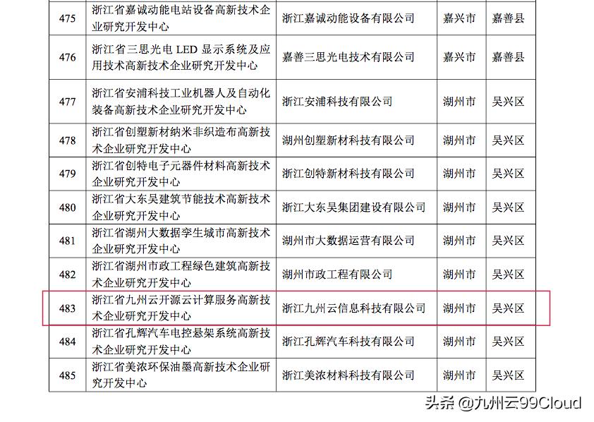 喜报集团公司多项科技成果获奖,2018浙江省科技进步三等奖