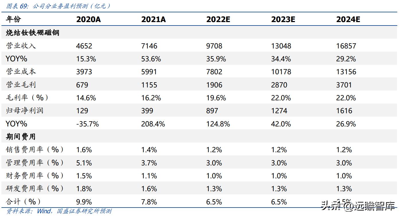 中科三环强势股,稀土永磁龙头股中科三环