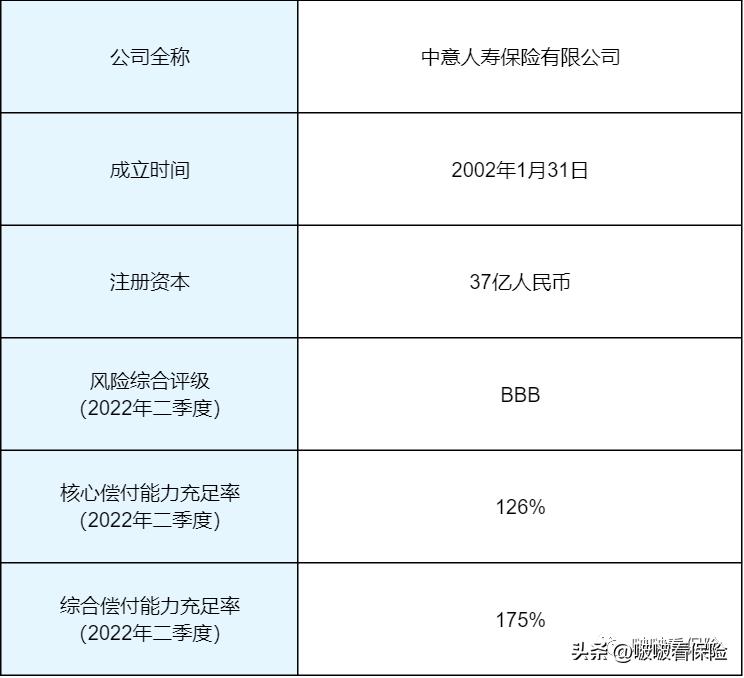 中外合资人寿保险公司,中外合资保险公司哪家好