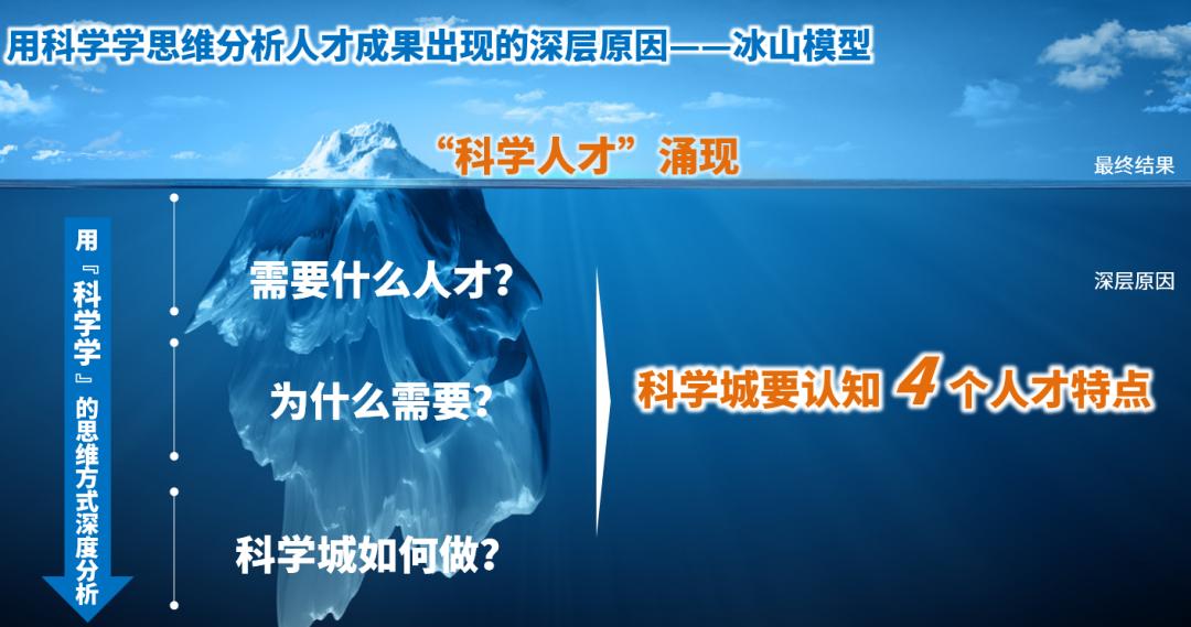 李忠观点丨科学人才——科学城的首要成果（四）