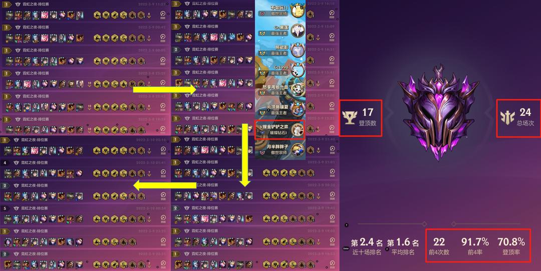 金铲铲s6.5六狙神阵容教学,金铲铲s6.5极客阵容