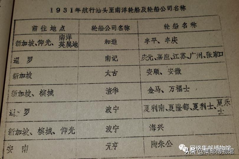 经轮船邮局寄递的侨批,1928年——1939年)