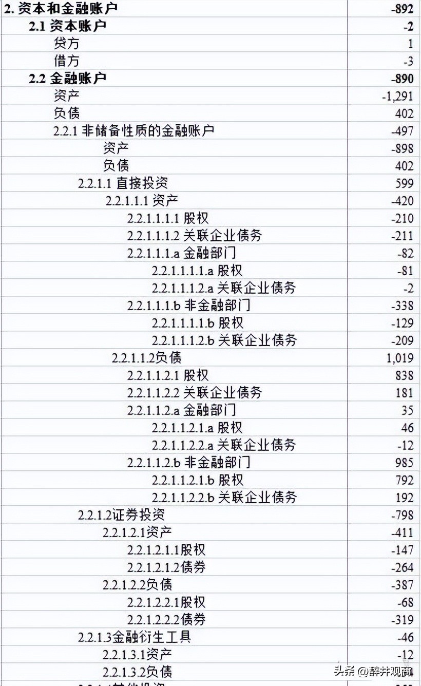 为什么我国外贸顺差在扩大，外汇储备反而减少了？