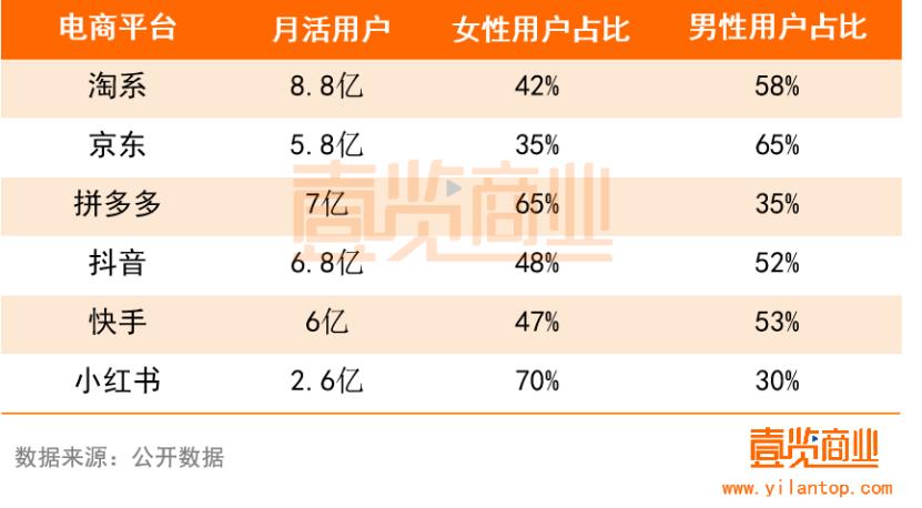 软色情、擦边球，我在小红书发现了朋友圈看不到的隐秘角落