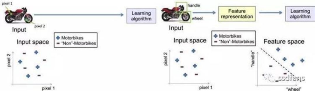 数据挖掘干货总结（十）--神经网络和深度学习