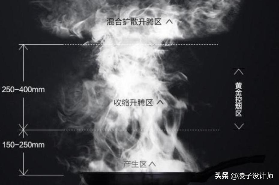 油烟机侧吸顶吸集成灶哪个好用,集成灶和顶吸抽油烟机哪个好