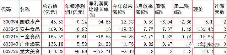 周三a股投资,周三a股可以稳住吗