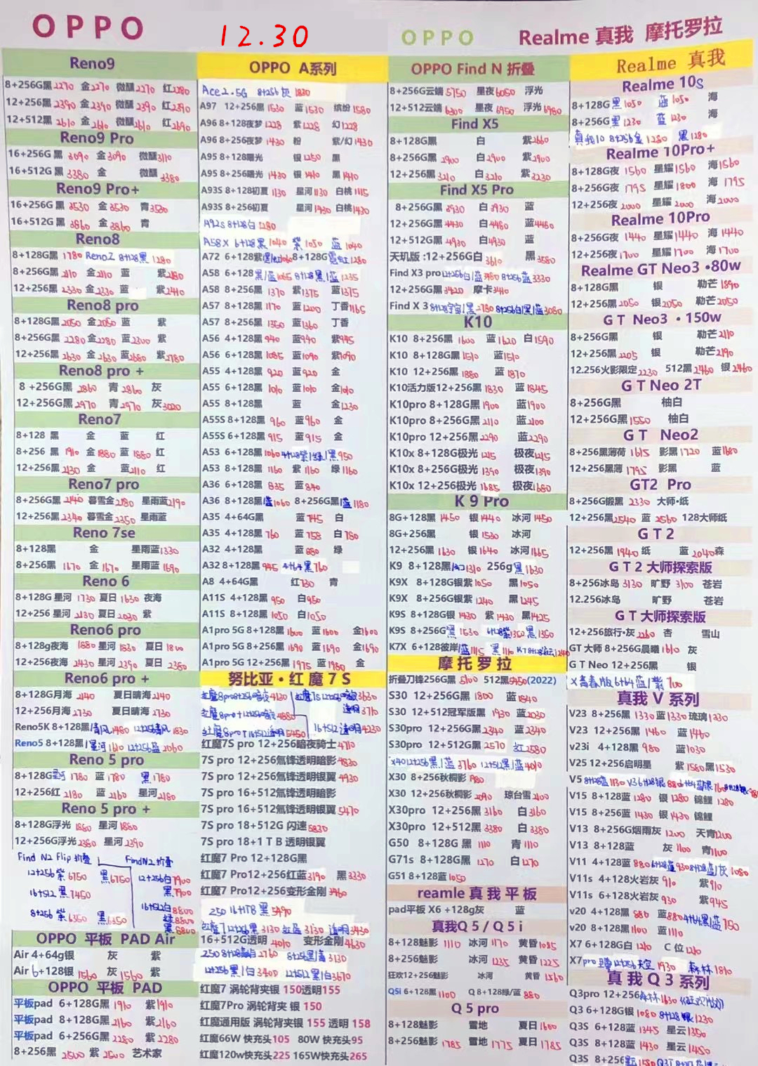 华强北远望手机市场批发报价单,2020年12月2日手机批发报价表