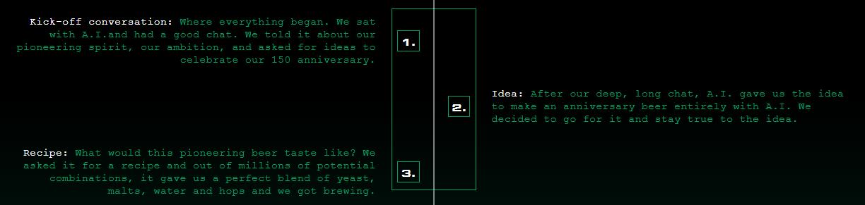 ai啤酒产品,ai啤酒