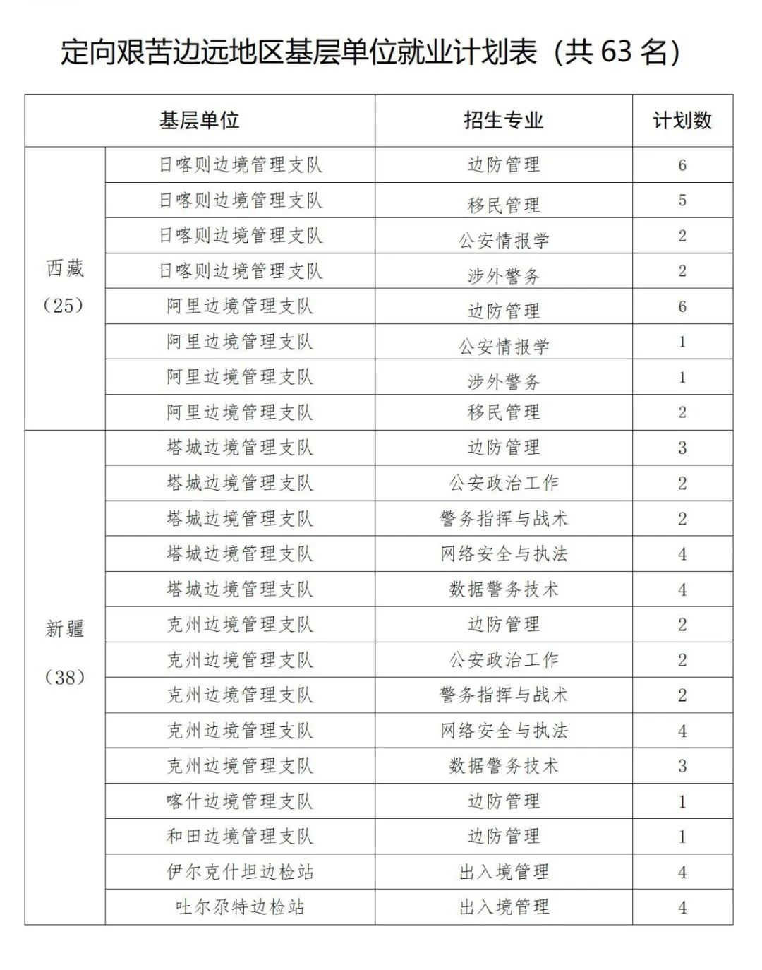 中国人民警察大学招生章程2024,中国人民警察大学2024年招生计划