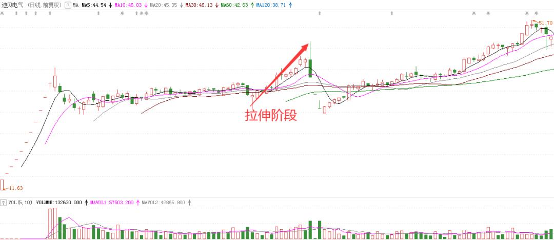 盘口语言判断主力意图的方法,如何从盘口语言发现主力