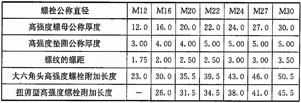 钢结构高强螺栓连接技术规程,最新钢结构高强螺栓连接技术规程