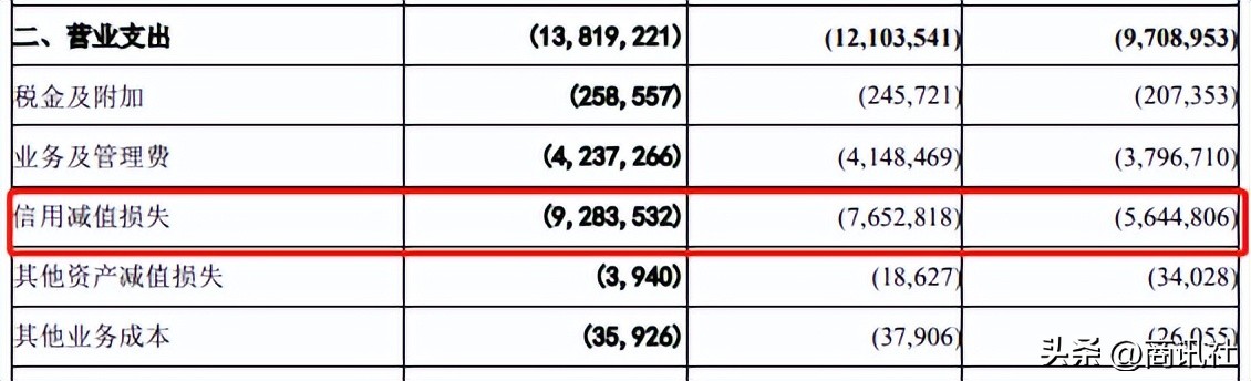 广州银行不良率,广州银行信用卡降额信息