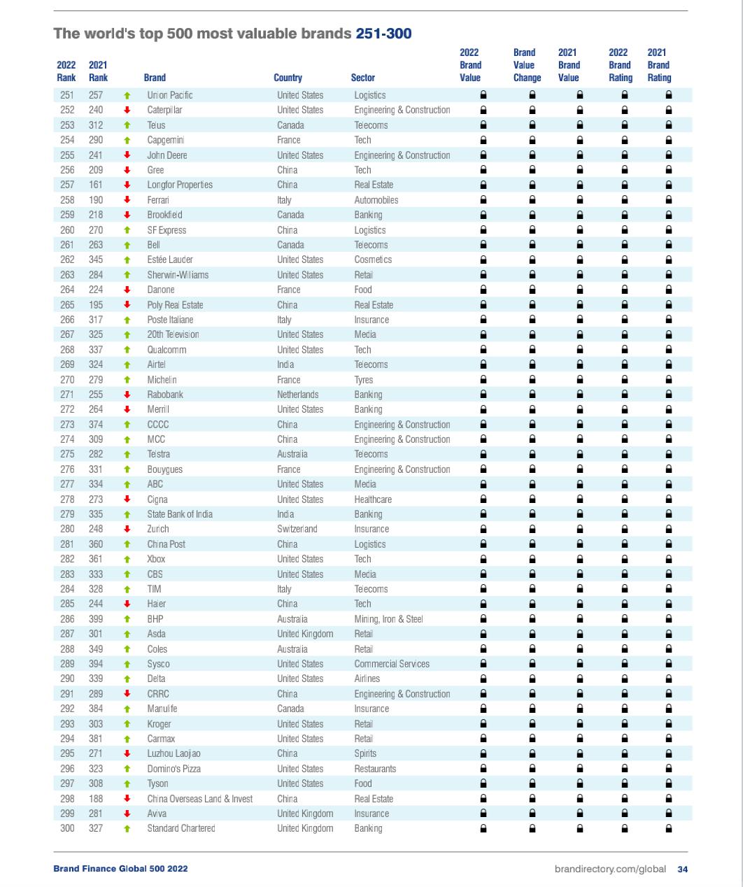 2019全球品牌价值500强榜单,2023全球品牌价值排行500强