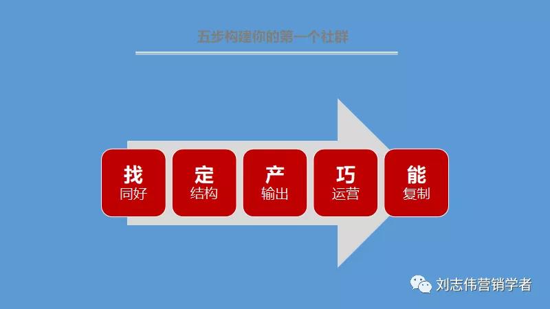 丁香园社群运营方案ppt,养老社区社群运营经验分享ppt