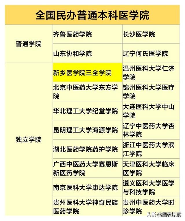 河南省即将转设的独立学院,河南四所独立学院转设情况