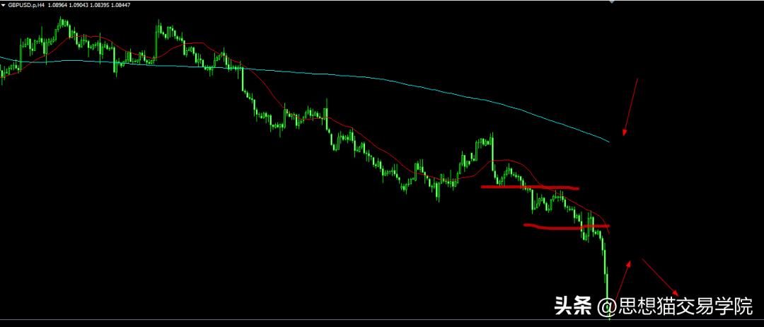 能承受亏多少钱就能赚到多少钱,赚多少是运气亏多少才是水平