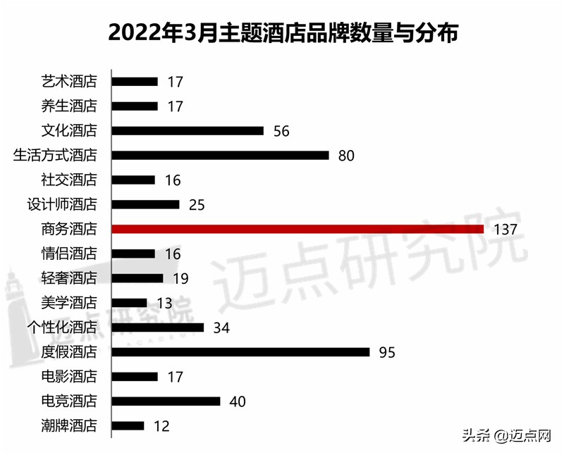 2023年酒店行业市场占有率,2022年经济型酒店行业数据