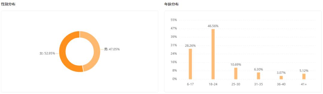 视频号如何精准吸粉,怎么涨粉破播量
