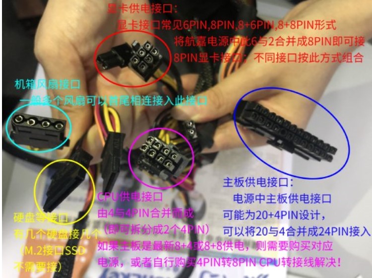 组装电脑大揭秘教程,组装电脑知识科普教程