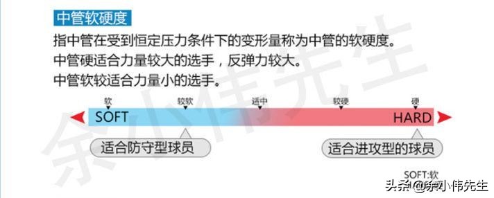 李宁风动9000和天斧88dpro,李宁风动9000c奥运版对比普通版