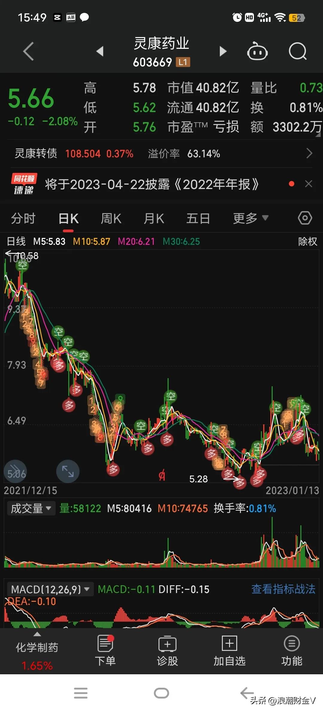 腰斩之后再腰斩的股票,腰斩后再暴涨的走势