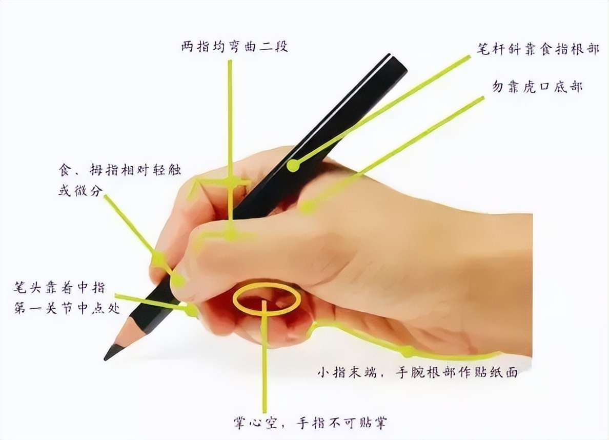 孩子练字缺乏毅力家长应该怎么办,孩子练字需要坚持吗