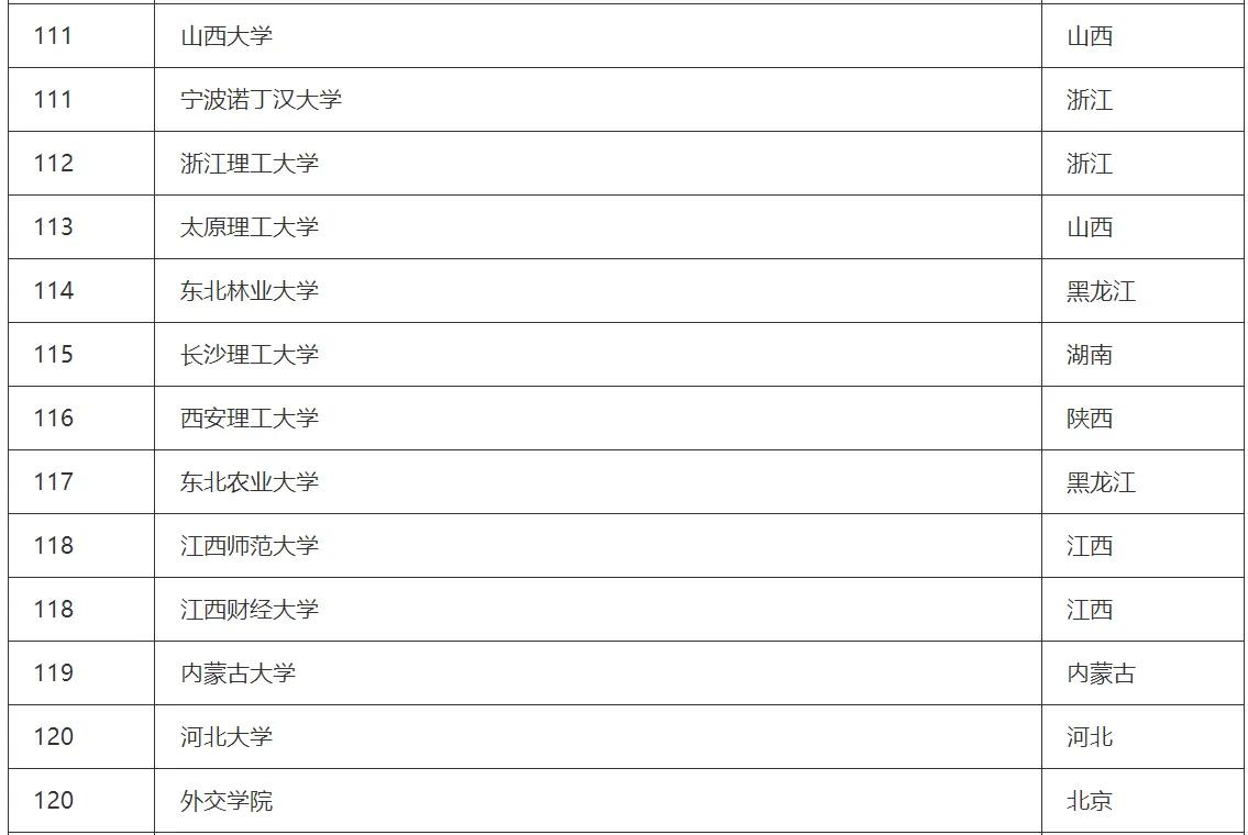 江苏大学排名2023最新排名完整,软科2023大学排名海洋科学类