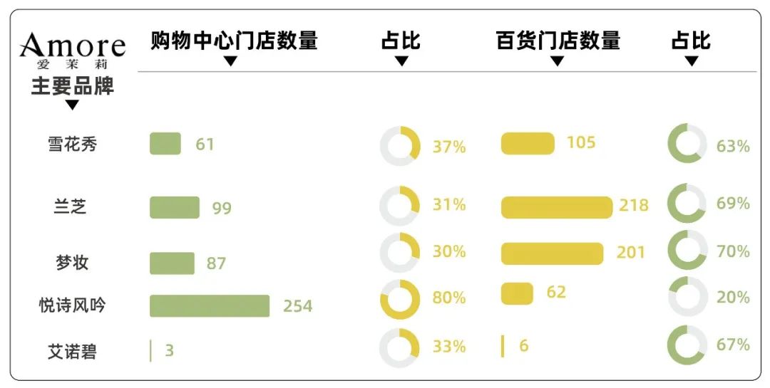 你爱的日韩化妆品，正在赔钱