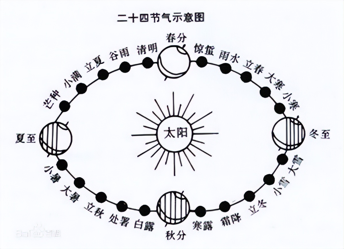 二十四节气时辰交接怎样推算,二十四节气十二时辰对应时间表