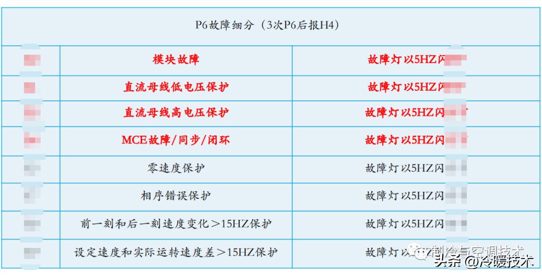 空调水机氟机技术资料，点检代码、视频教学，设计软件、图纸案例