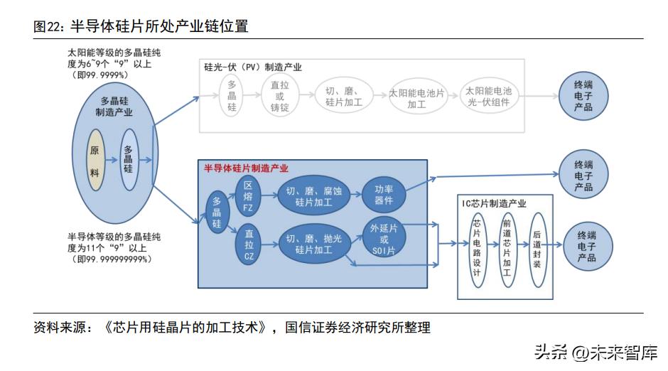 半导体材料国产替代之路,半导体行业专题研究报告