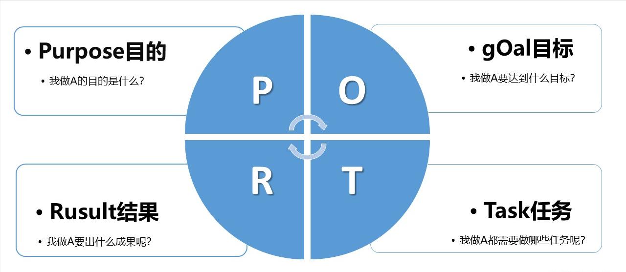 掌握这6种能力成就你更好的未来,具备这3种特质的人更容易成功