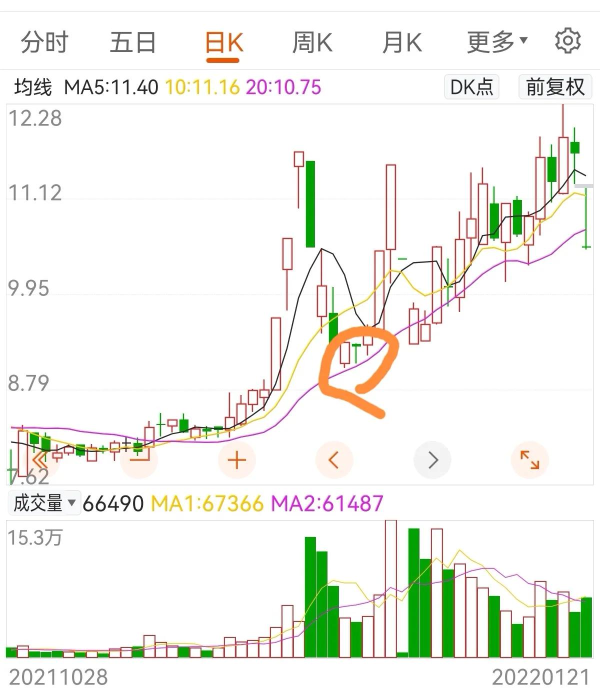 我是如何从股市中赚到第一个500万,怎么才能快速赚到300万