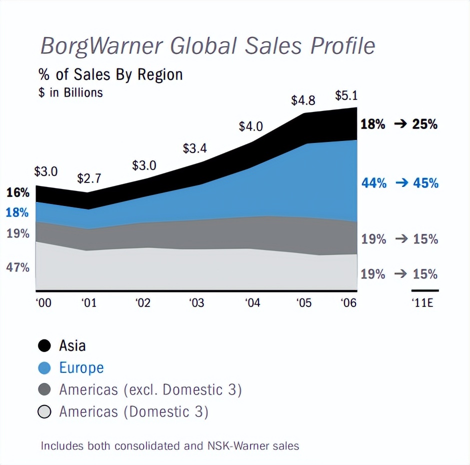 沈晖谈威马汽车,威马沈晖谈中国汽车