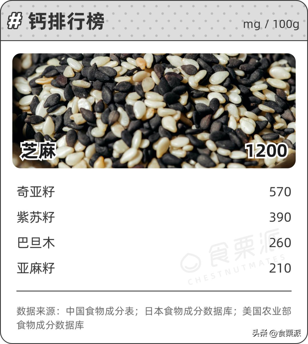 最好的五种坚果有哪些,十大坚果排名及功效