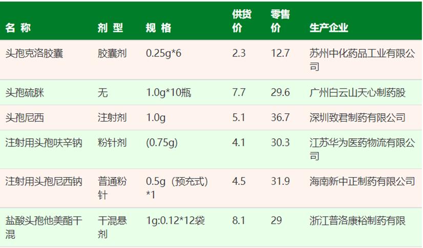 疫情影响下的药店现状,疫情三年药店行业发生了哪些改变