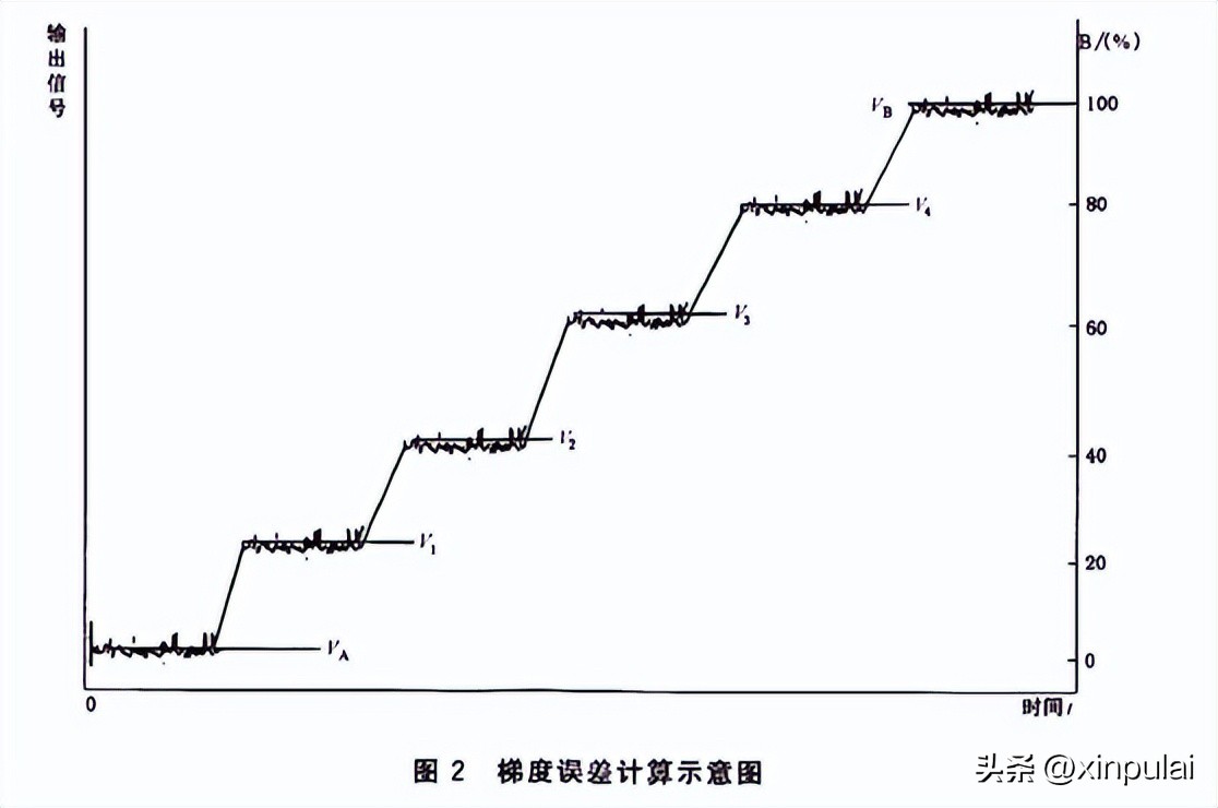 高效液相色谱仪检测标准,高效液相色谱仪技术参数