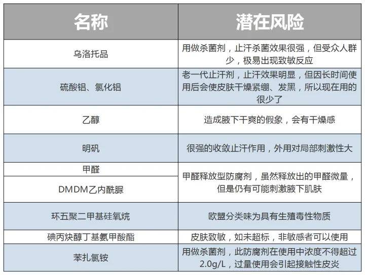 买腋下止汗露,网上卖的止汗露有用吗是真的吗