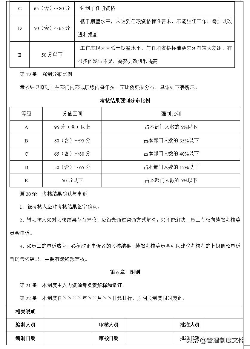 销售人员KPI绩效考核量化考核制度表格大全（164页）2040703